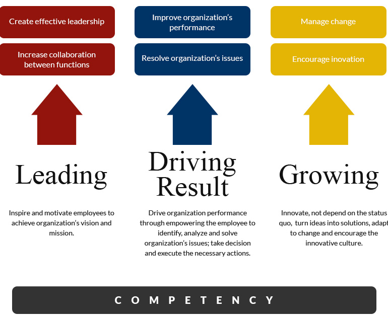 leadership-development