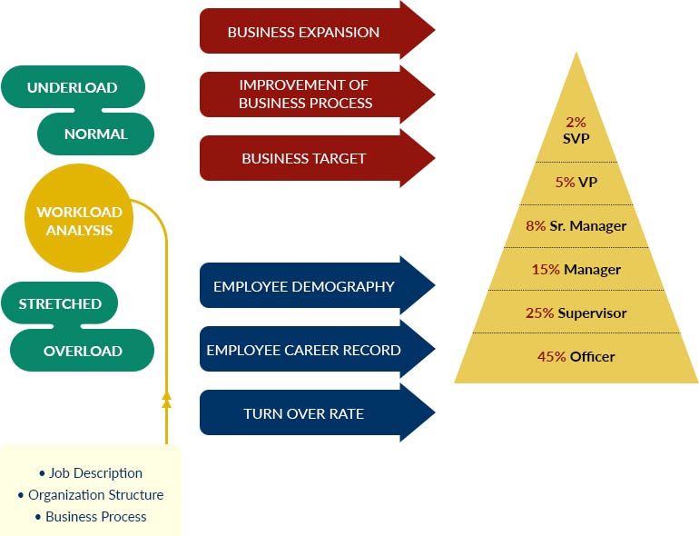 workload-analysis-manpower-planning